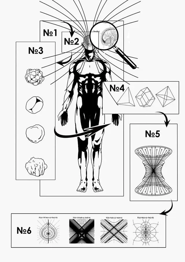 Figure 3. Describes the processes of obtaining biological data. And using of AI to forecast events
